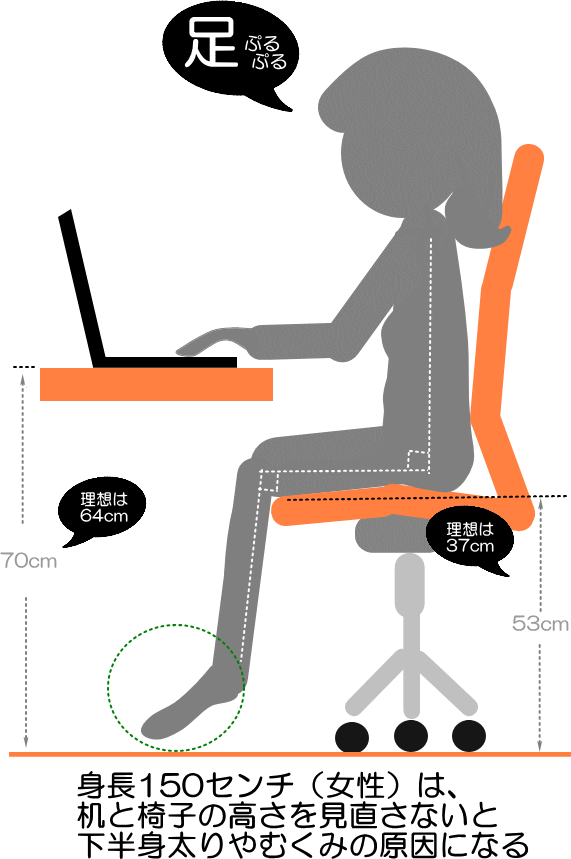 身長が低い人の椅子と机