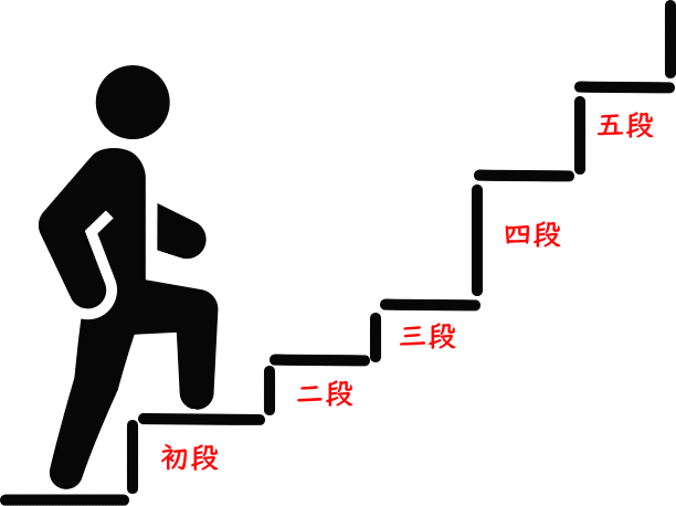 剣道の階段